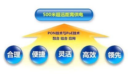 2016北京安博會(huì)看點(diǎn)九 500米超遠(yuǎn)距離PoE供電技術(shù)解析與應(yīng)用前瞻